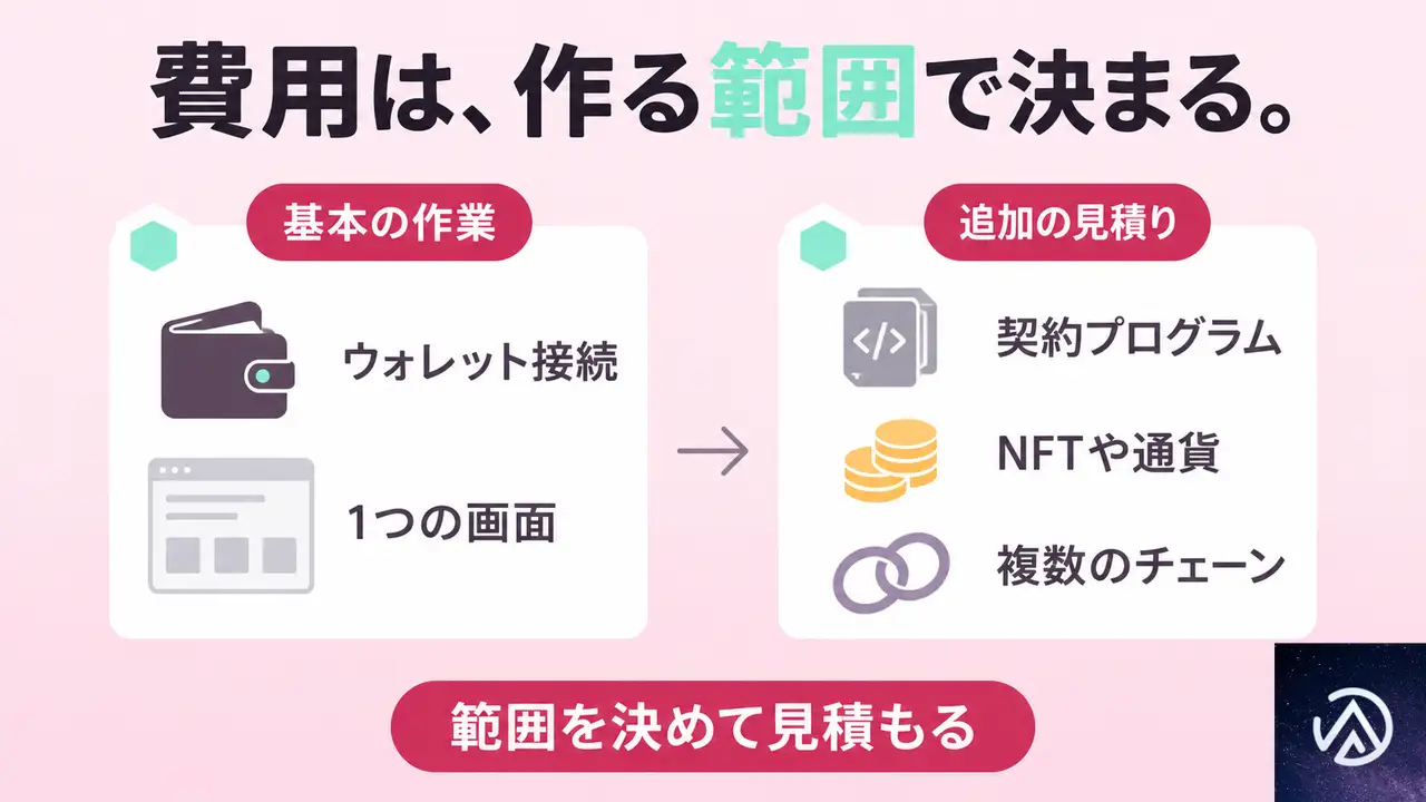 DApps開発の費用相場は、何で決まるのか