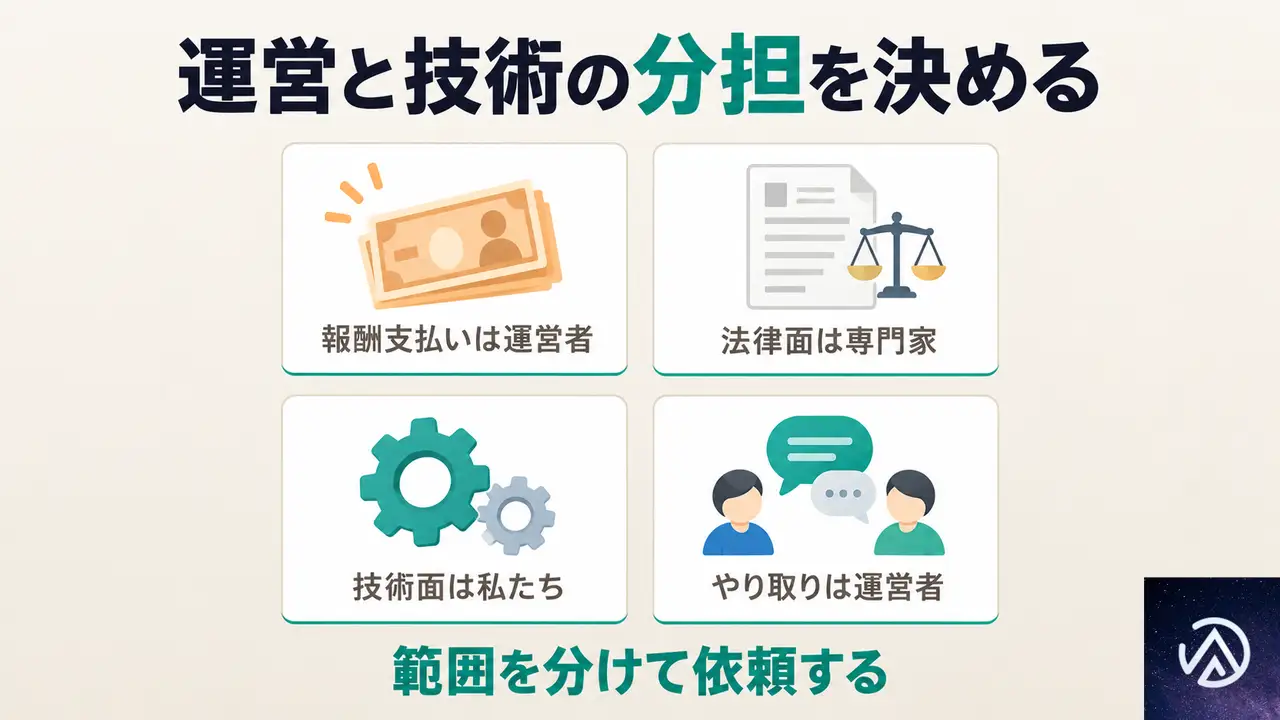 依頼する前に整理しておくこと