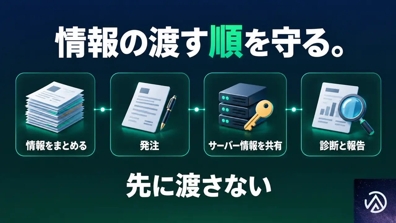 診断の前後にやっておくこと
