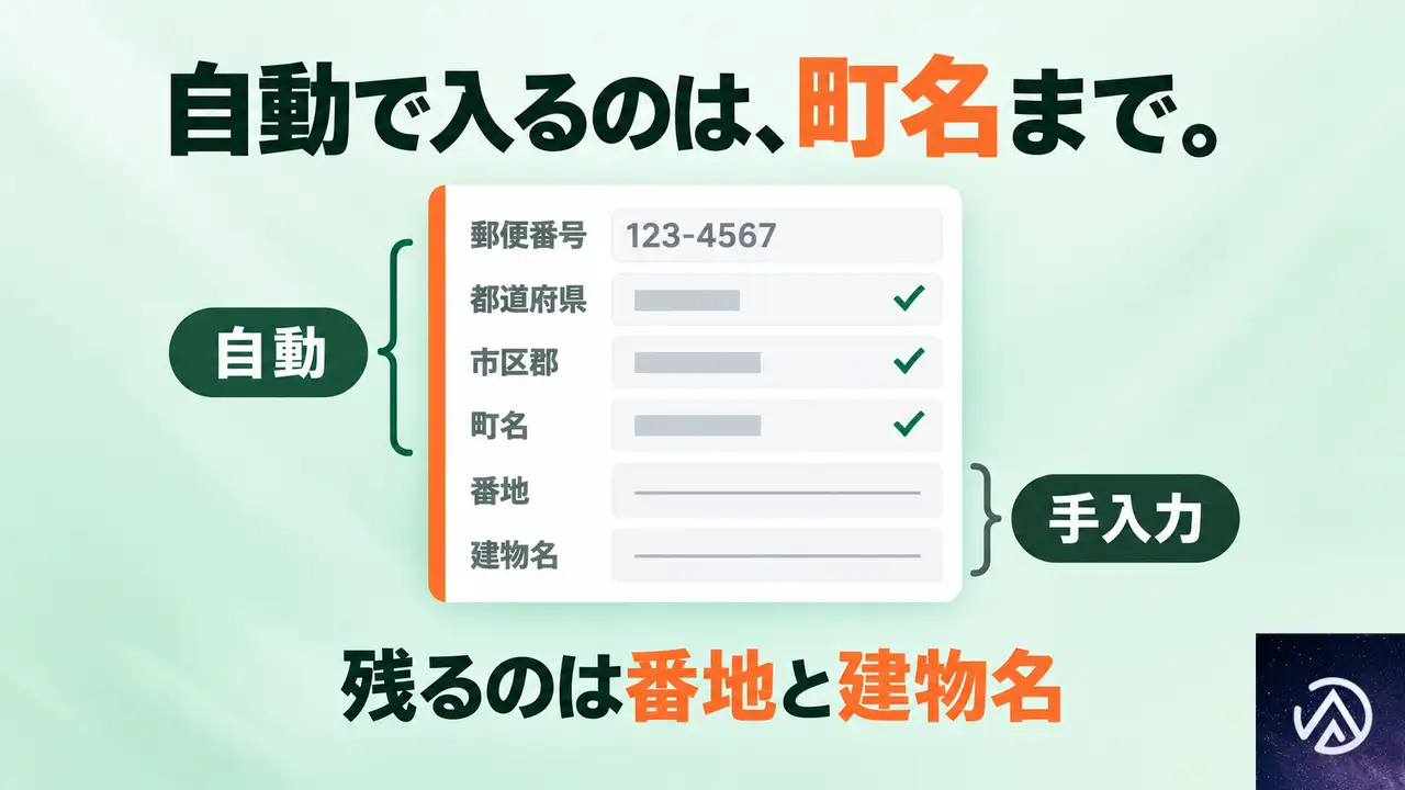 郵便番号で自動に入る範囲と、残る入力