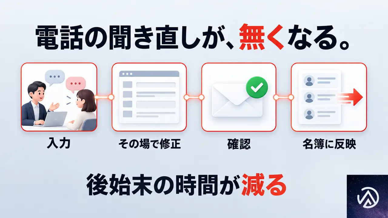 リアルタイムチェックで変わる業務の流れ