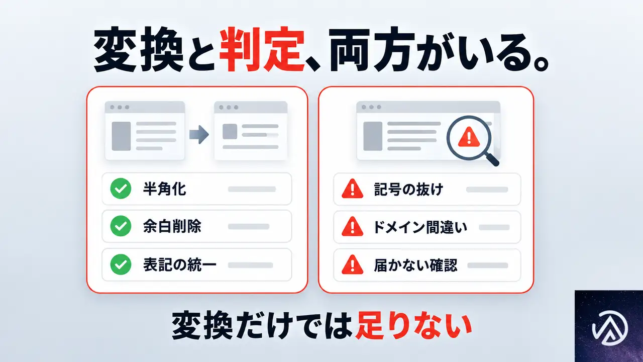 自動変換で直せる表記と、直せない表記