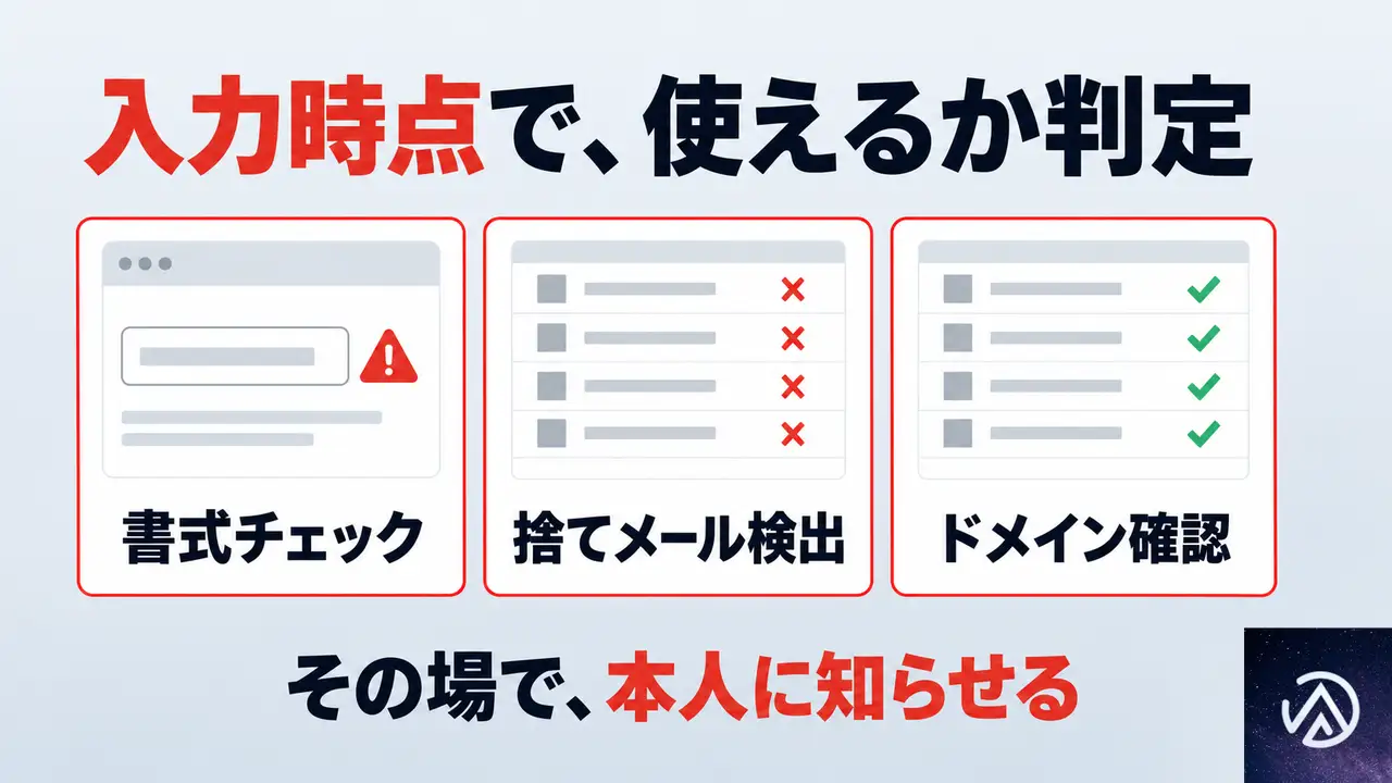 一時メールの登録を防止するシステムが、フォームでやること