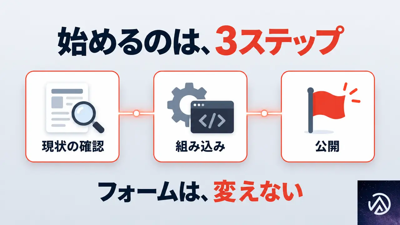 一時メール対策を、いまのフォームで始める手順