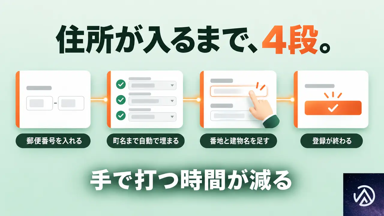 会員登録フォームで住所が埋まるまでの流れ